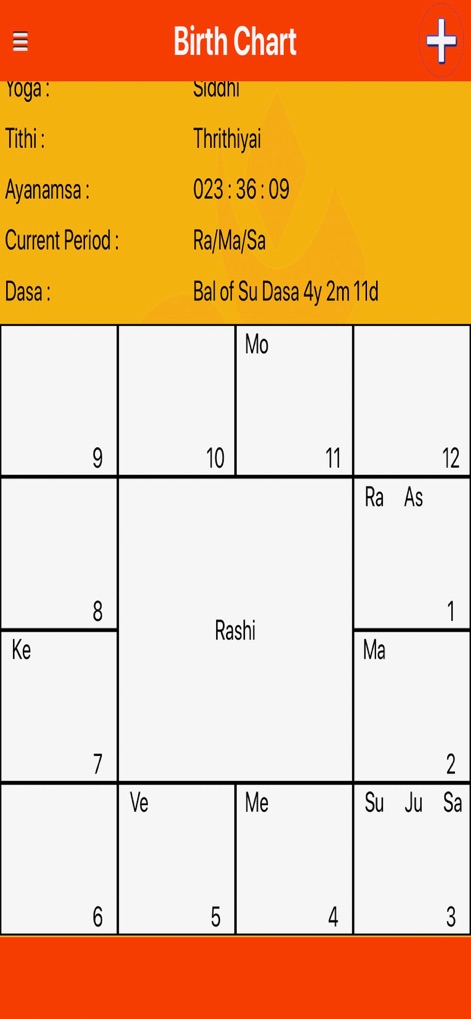 Kundali-BirthChart - Lifestyle App | MWM
