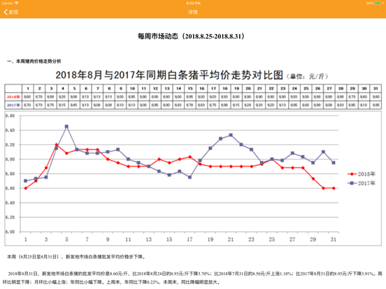 北京蔬菜价格-菜米面粮油