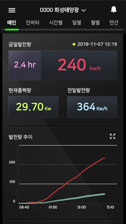 희성 태양광 모니터링