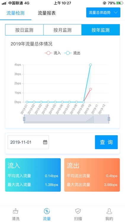 增值运营平台 screenshot-4