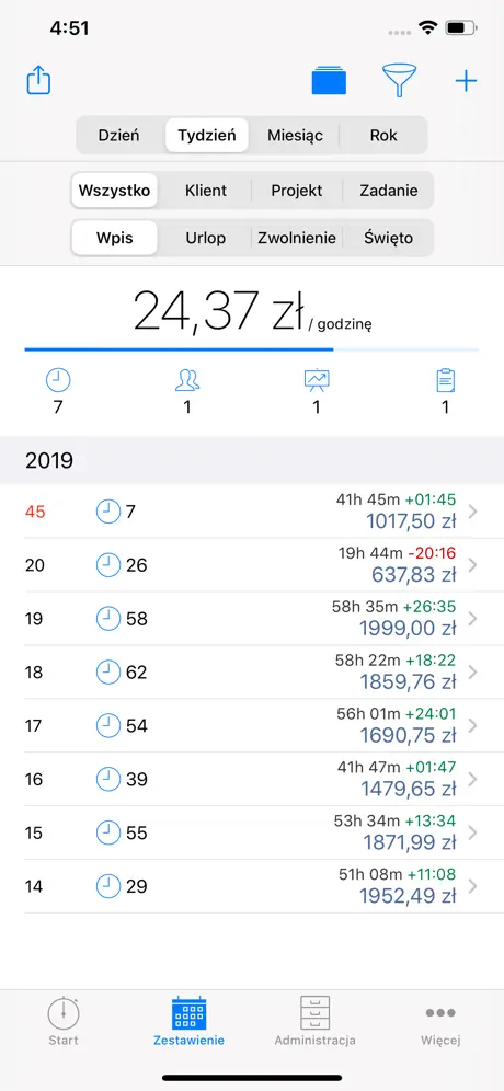 atWork Ewidencja Czasu Pracy