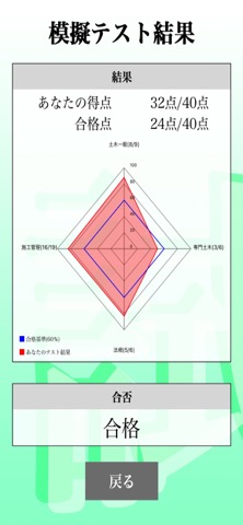 ２級土木施工管理技術検定 (土木)「30日合格プログラム」のおすすめ画像2