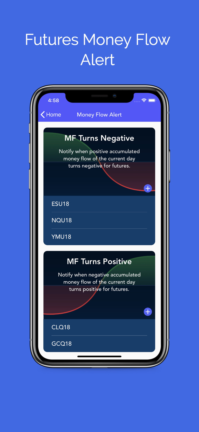 Futures Gold and Oil Tracker