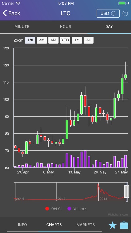 Blocktistics screenshot-3