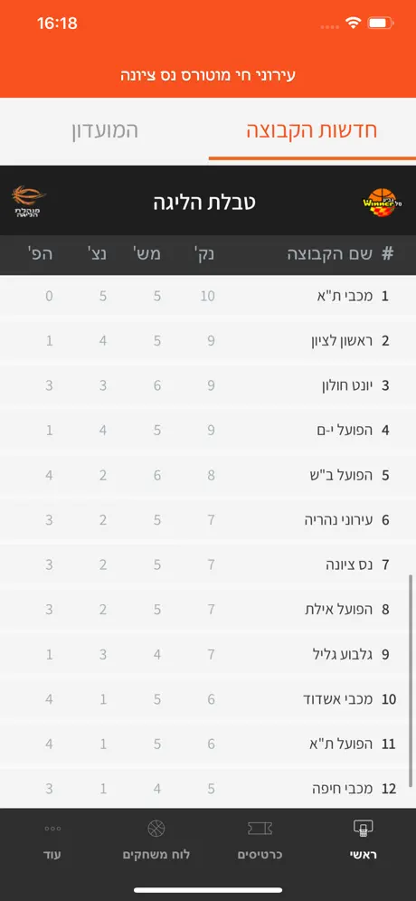 עירוני נס ציונה