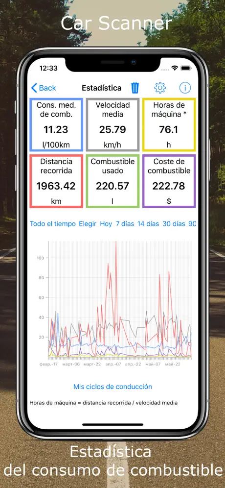 Car Scanner ELM OBD2