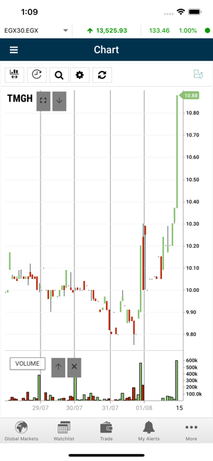 MTrade Plus Egypt