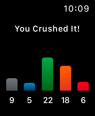 Screenshot #8 for Orangetheory Fitness