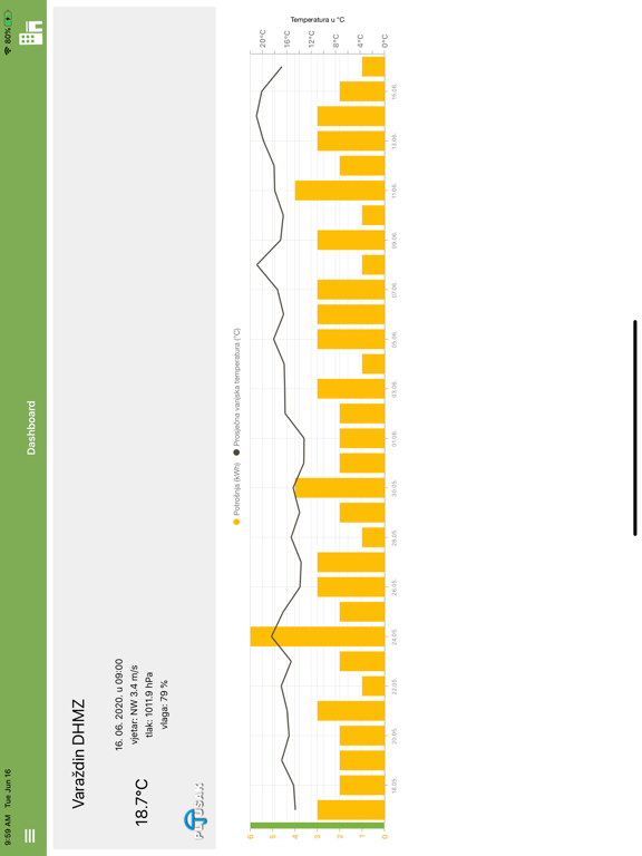Screenshot #4 pour Teming Smart Home - TSH