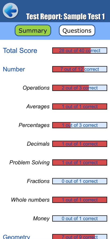 Selective School Tests - Math - 교육 앱 | MWM