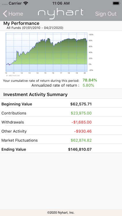 nyhart 401k