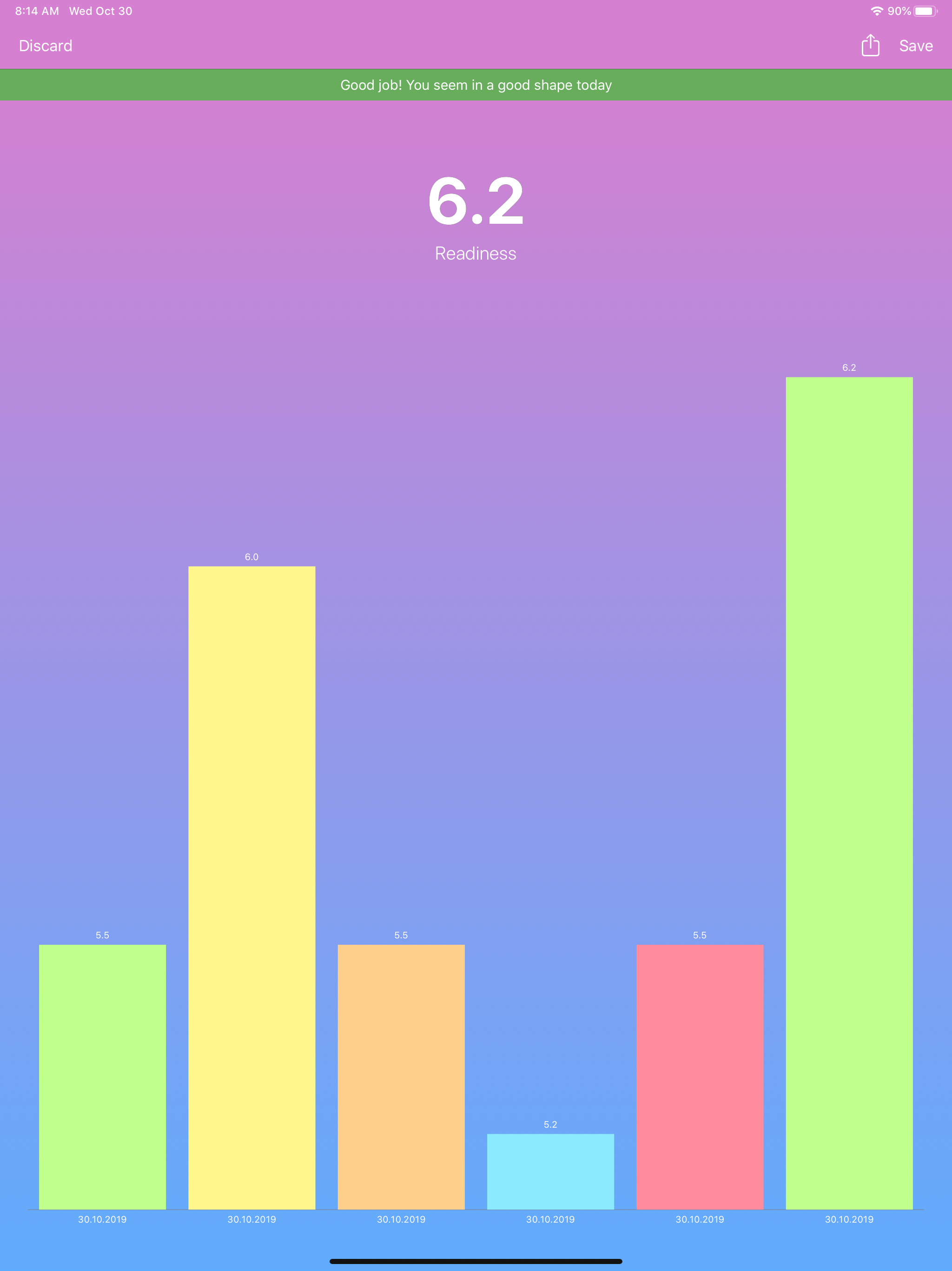 Readiness: Wellness monitoring