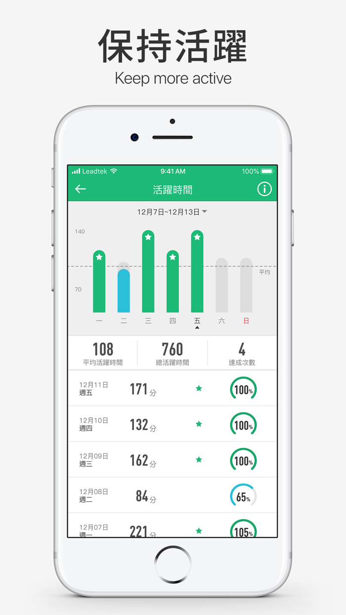 amor HealthKeeper – 你的健康管家