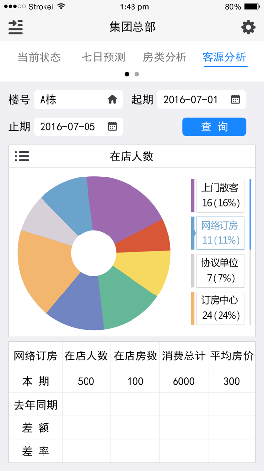 #5. 营收报告 (iOS) Podle: 北京中软好泰科技有限责任公司