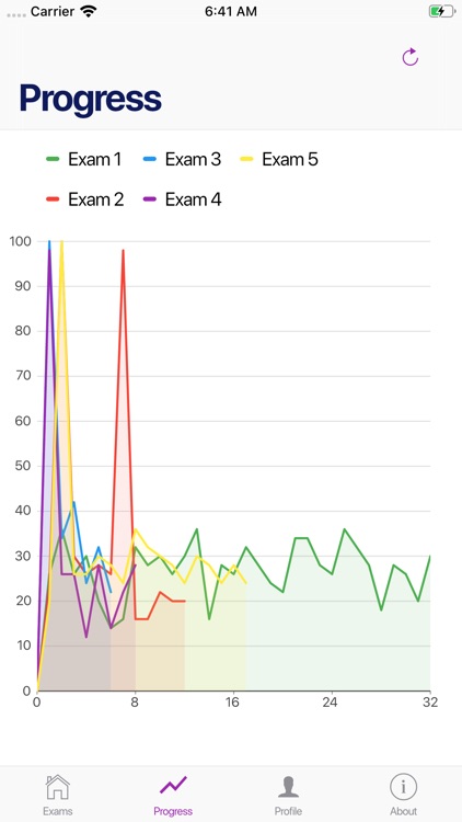RE 5 Made Easy screenshot-3