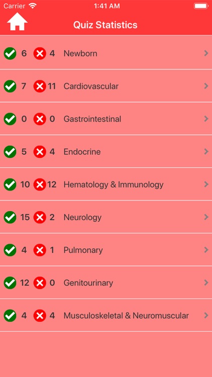 Pediatric Nursing Quizzes screenshot-4