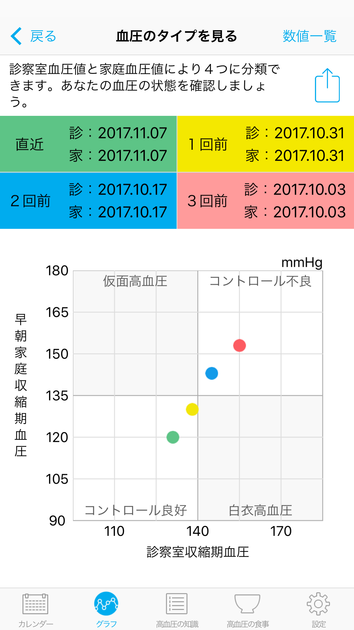 e血圧手帳