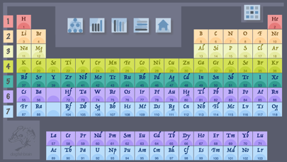 DFB Periodic Table Screenshot