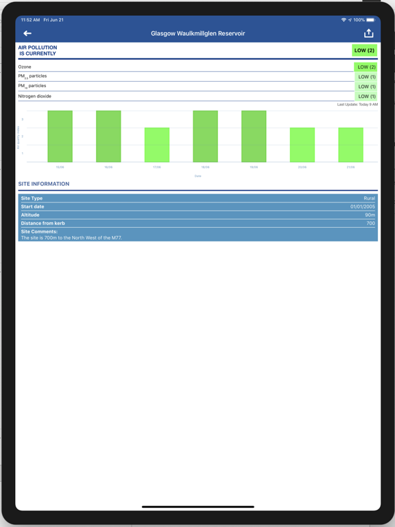 Screenshot #4 pour Air Quality in Scotland