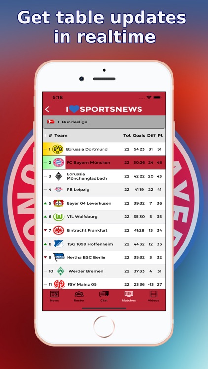 Sports News - FC Bayern ed. screenshot-8