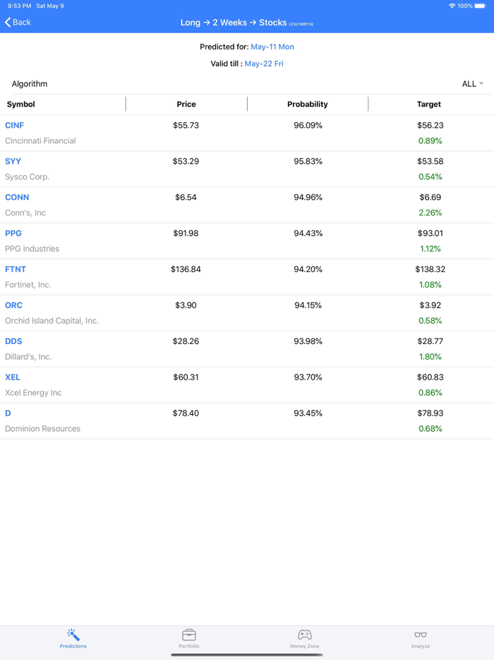 TINOIQ Stock Trading Ideas