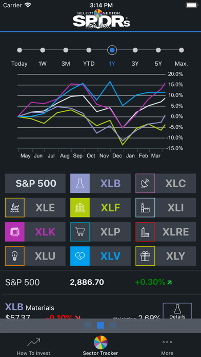 Sector SPDRs screenshot 3