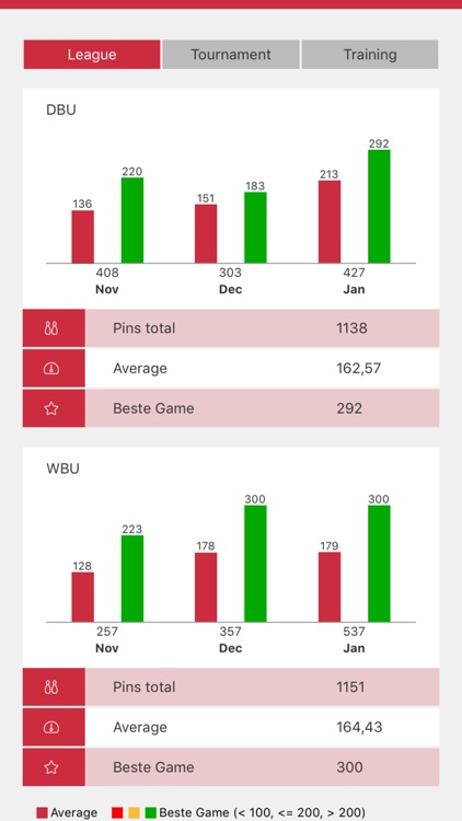 Bowlingtracker screenshot-5