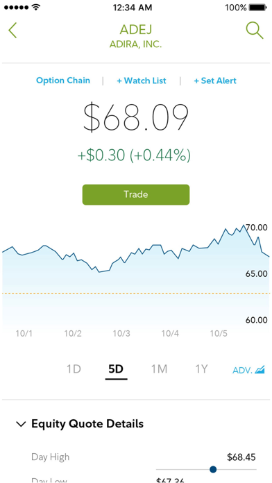 Fidelity Investmentsのおすすめ画像3