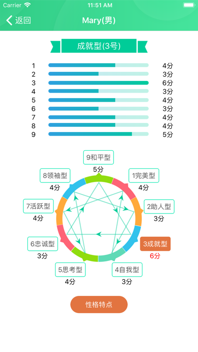 eBest九型人格测试