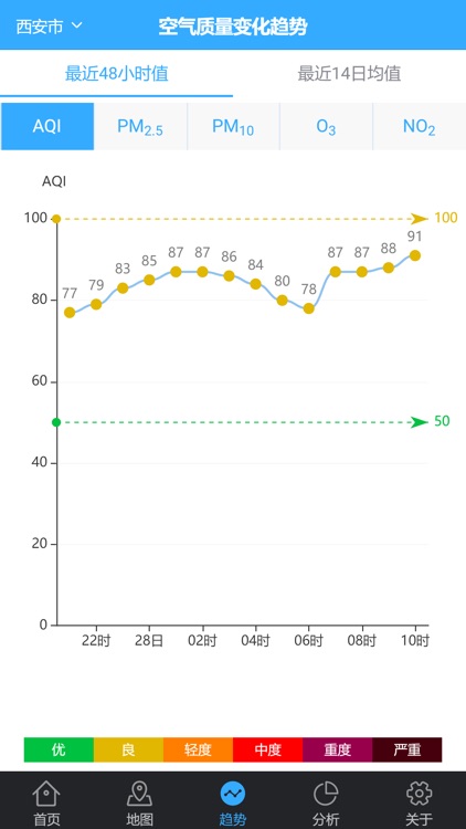 陕西空气质量 screenshot-3