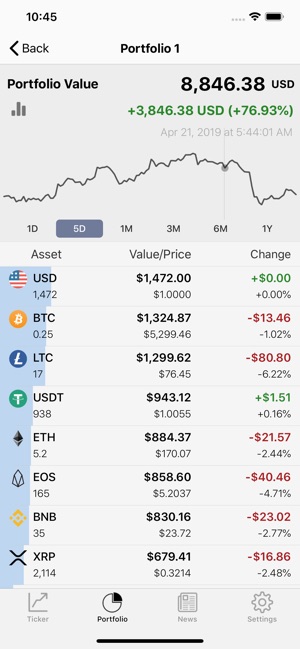 Coin Ticker: Bitcoin & Altcoin