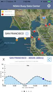 ocean water temperature problems & solutions and troubleshooting guide - 2