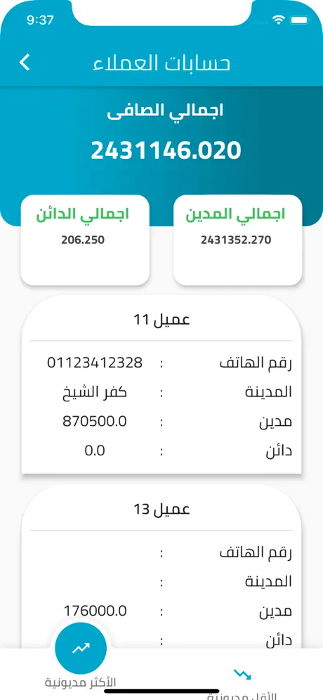 Smart Business Reports