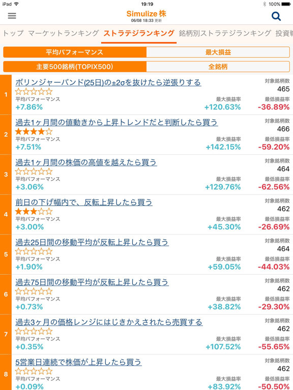 Screenshot #5 pour 今日の株〜売買タイミングが良くわかる