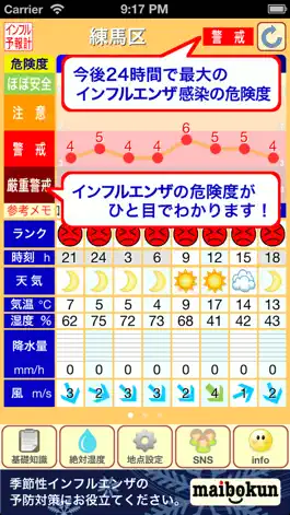 Game screenshot インフルエンザ予報計 mod apk