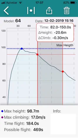 Game screenshot Altitude Charts apk