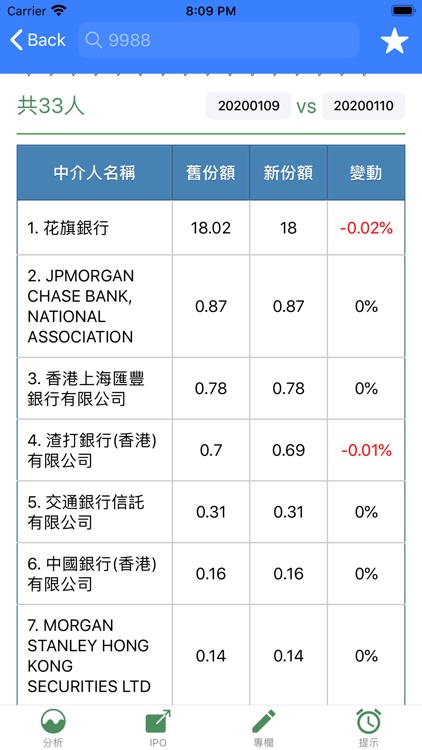 股票專欄 screenshot-4