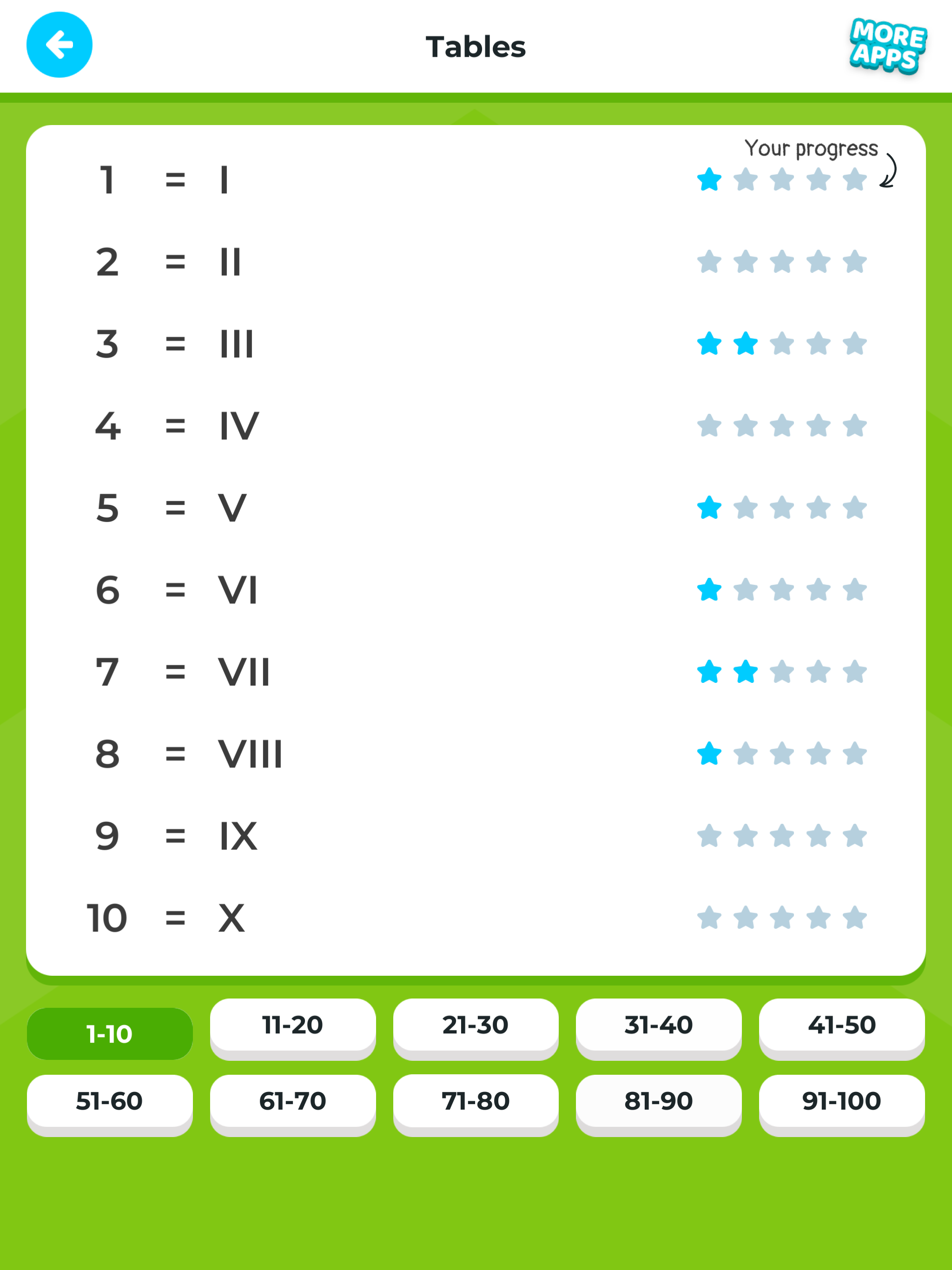 Roman Numerals & Numbers