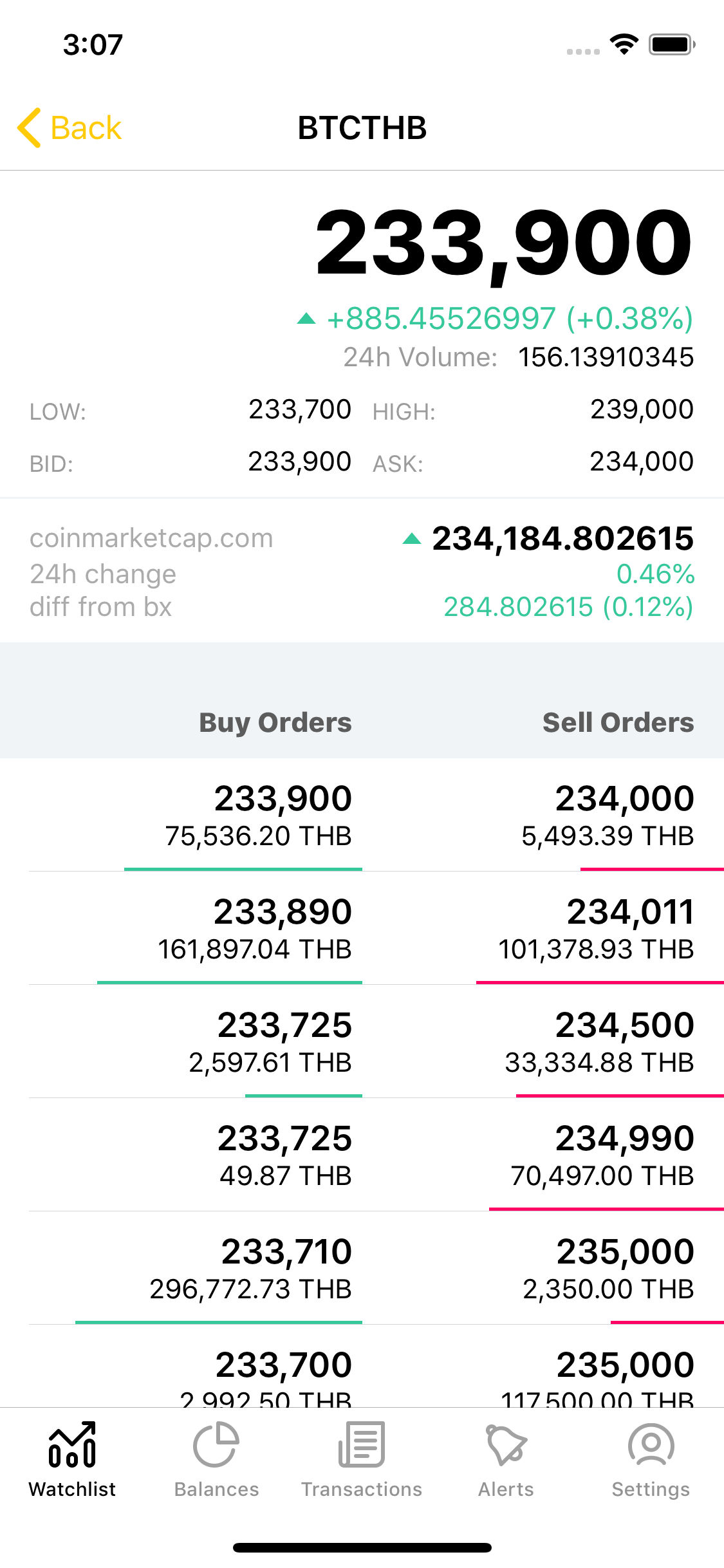Bitdoi screenshot 4
