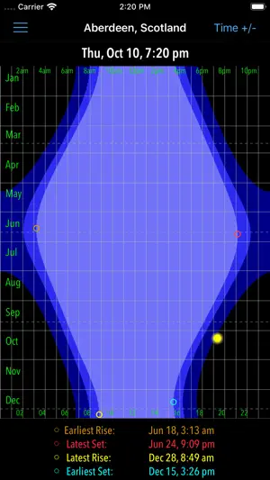 SunGraph screenshot 3