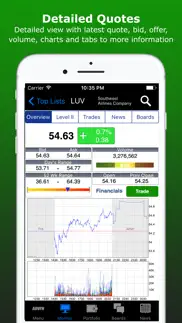 advfn realtime stocks & crypto iphone screenshot 4