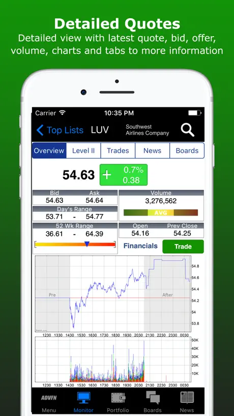 ADVFN Realtime Stocks & Crypto