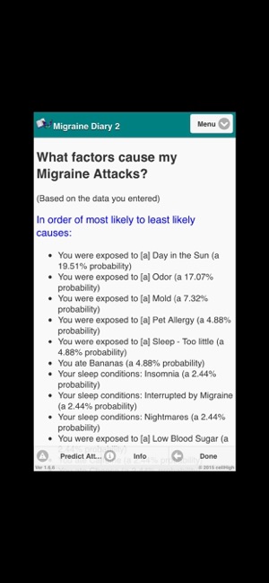 Migraine Diary 2(圖2)-速報App