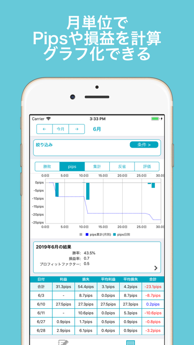 FXトレード記録スクリーンショット