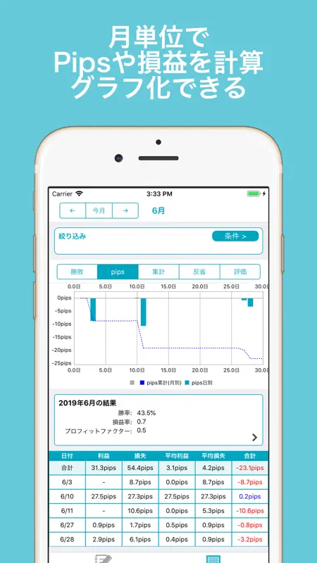 FXトレード記録 screenshot 2 of 4