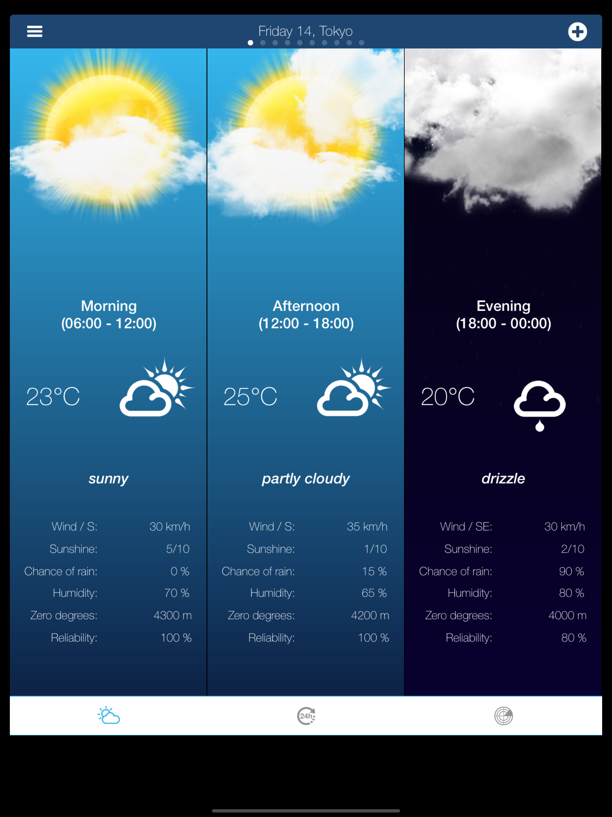 Japan Weather forecast