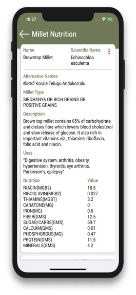 Game screenshot Dr. Khader vali's Millet Diet hack