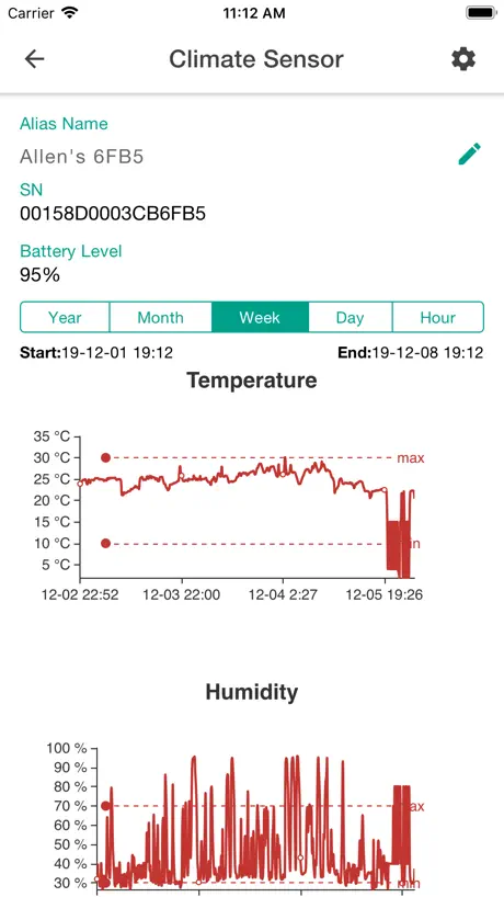 MOCREO Sensor