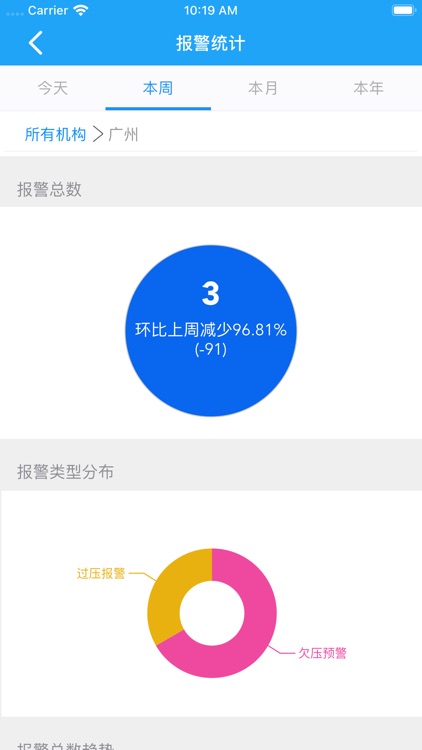 云电保 screenshot-4