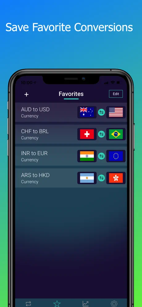 World Currency Converter FOREX